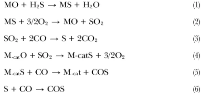 Table 1. Particle size and BET surface area of various adsorbents