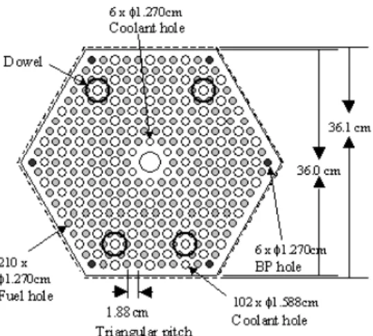 Figure 3 shows an example of the results calculated  for a 125 µm thick gap.  By filling the gap with tin, the  temperatures at the compact surface and center  decreased by about 24°C, implying that the tin filler can  lower the fuel temperature and thus e