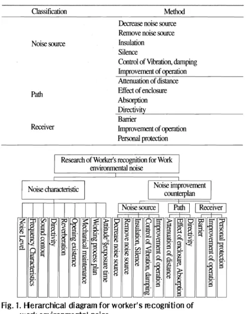 Table  7.  The major advantages of  AHP 