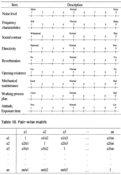 Table 9.  Description languages in survey 