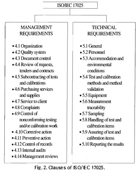 Fig.  2. Clauses of  IS O/E C 17025. 