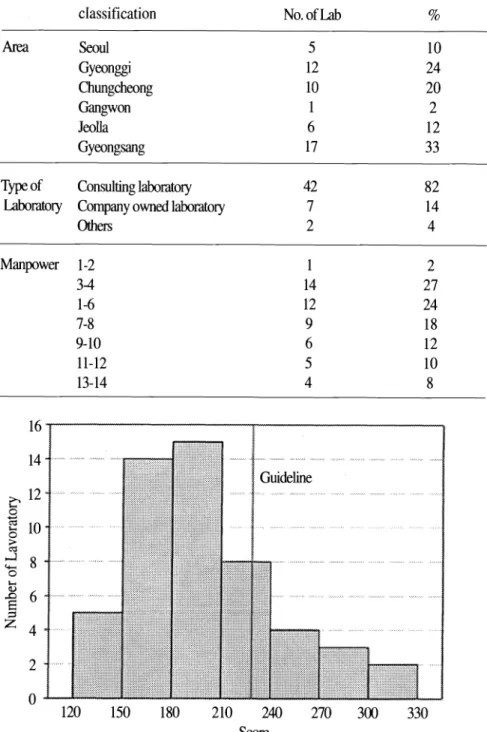 Table  1.  Geographic  distribution,  type,  and size  o f  the  industrial 