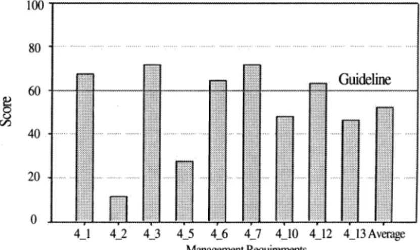 Fig.  5 .  Technical  requirements  scores  for  the  industrial  hygiene  laboratories surveyed