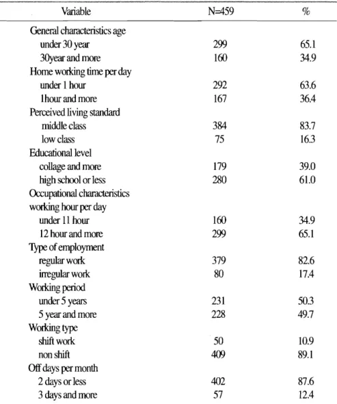 Table  1.  characteristics of respondents 