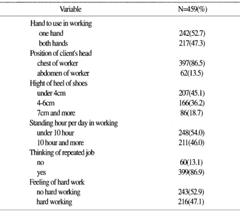 Table 3.  Distribution of working condition 