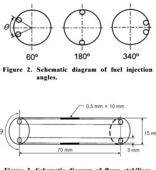 Figure 3. Schematic diagram of flame stabilizer.