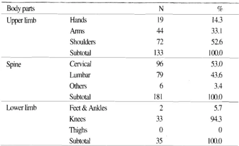 Table  4.  Deta~led  distribution of work-related  m~isculoskeletal  disorders  irl the  three body parts 