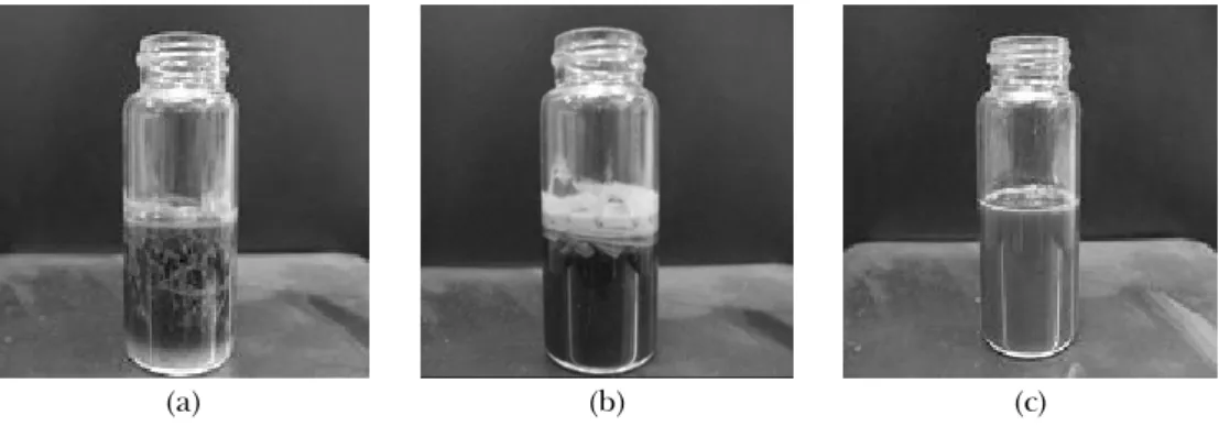 Figure  8.  Dispersion  property  of  the  blended  solution  containing  ITO  particles  and  conductive  polymer  at  pH  7  (a),  pH  8  (b),  and  pH  10  (c)  after  12  h.