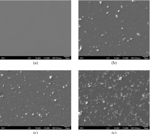 Figure  10.  Effect  of  ITO  concentration  on 