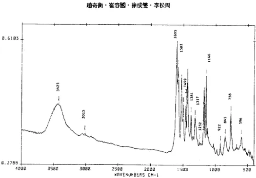 Fig. 2. Infrared Absorption spectra of Co(II)2(SPPD)2(H2O)2 complex.