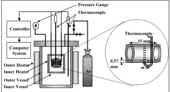 Figure 1. Experimental setup for high-pressure steam  oxidation 
