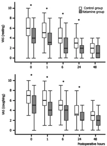 Table 2. Variables related to analgesic use, chronic pain, and hypoesthesia Control group
