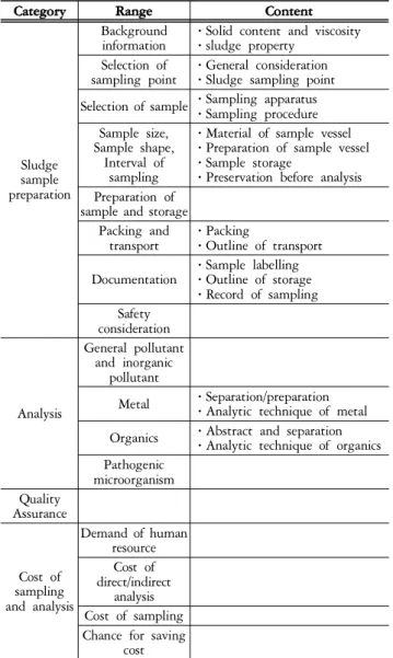 Table  3.  EPA  guideline  of  sewage  sludge  sampling  and  analysis