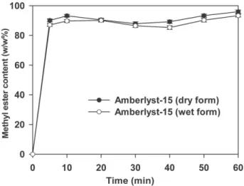 Table  2.  Acid  value  of  rapeseed  oil  at  each  pretreatment  processes