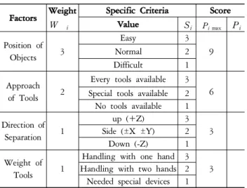 Table  3.  Evaluation  criteria  of  separability