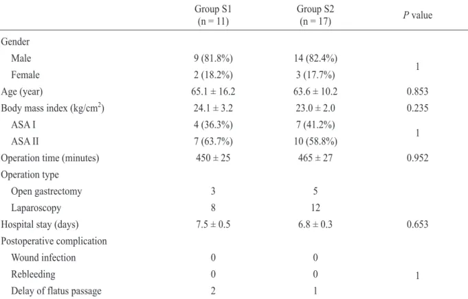 Table 1. Demographic data