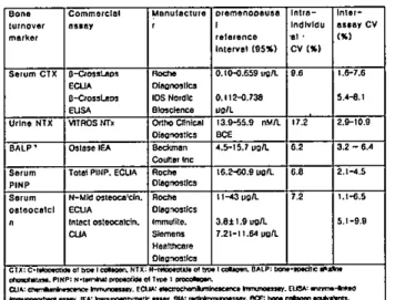 Table 4. Bone turnover markers