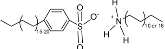 Figure 15. Molecular structures of protic ILs with  ammonium salts[29].