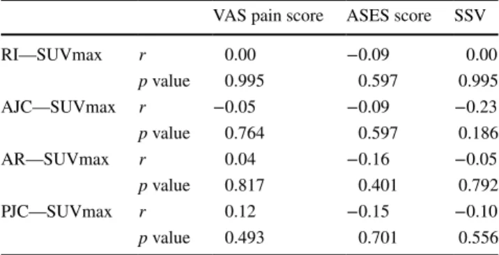 Table 4   Correlation between clinical scores and regional metabolic  parameters