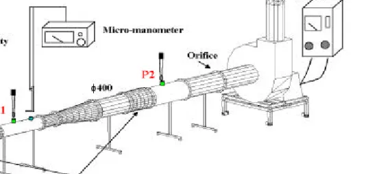 Fig. 1. Schematic diagram of the experimental facility for the calibration of hot- w ire anemometer