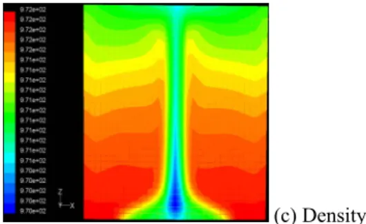 Fig. 3. Comparison of heat transfer coefficient and  heater surface temperature between nanofluid &amp; water 