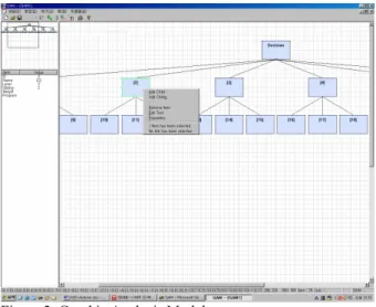 Figure 2. Graphic Analysis Model  