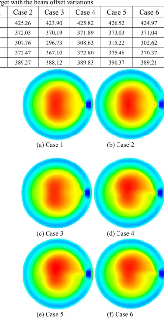 Figure 3. Temperature distributions in the target under the  normal operating conditions (Case 1)