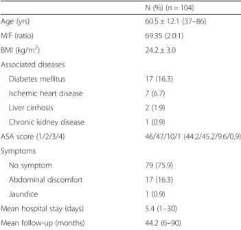 Table 2 Techniques of endoscopic papillectomy