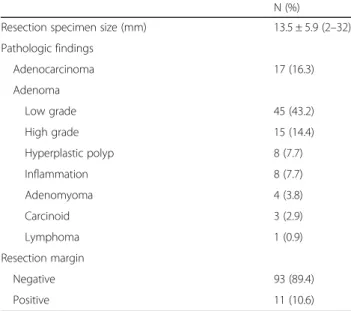 Table 5 Complications of endoscopic papillectomy and outcomes of management