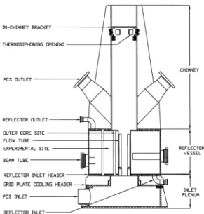 Figure 1. Vertical cross sectional view of the HANARO reactor  structure assembly. 