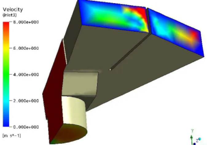 Figure 3: Streamwise velocity components of an  impinging jet 