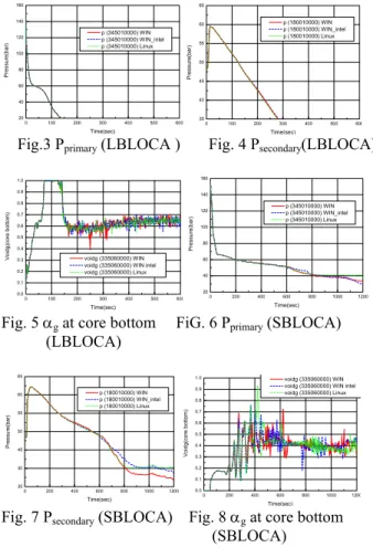 Fig 2. Subroutine B(Shared Library) 