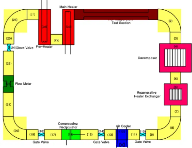 Figure 1. Schematic Diagram of Primary Loop  The schematic diagram of primary loop is shown in  Figure 1