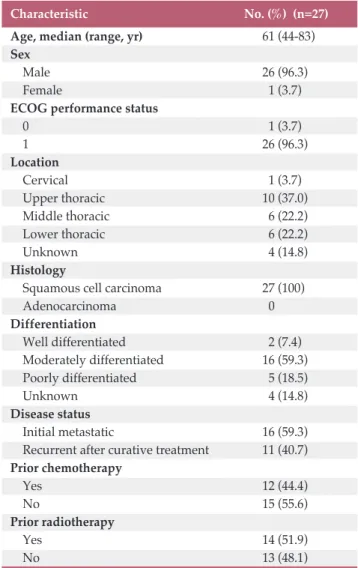 Table 1. Baseline characteristics