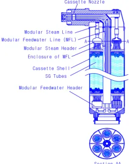 Figure 1  The SGC with sectional view 