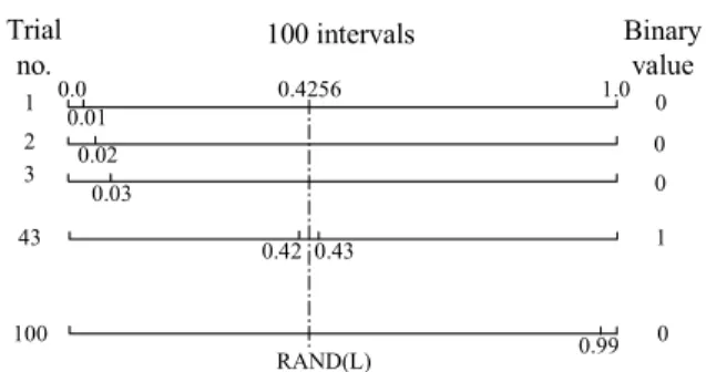 Figure 1. Relations among the binary functions:   A B C D  =  {∪ ∪ ∪ X| φ(X)=1}, A B = {∪ X| φ m (X)=1},  A C  =  {∪ X| φ(0 i ,X)=1}, A = {X|φ  m (0 i ,X)=1},   C D  =  {∪ X| δ(X)=1} and C = {X|δ(0 i ,X)=1}