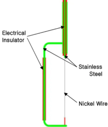 Figure 1. The test rig for measuring the characteristics of a wire  sensor