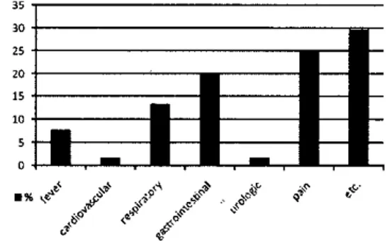 Figure 1. Sex-ual distribution of cancer patients in emergency medkal cente