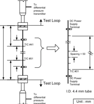 Table 1. Range of the test conditions 