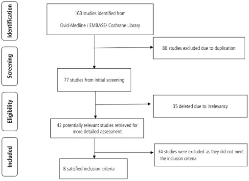 Figure 1. Flow diagram of study se- se-lection for the systematic review and  meta-analysis.