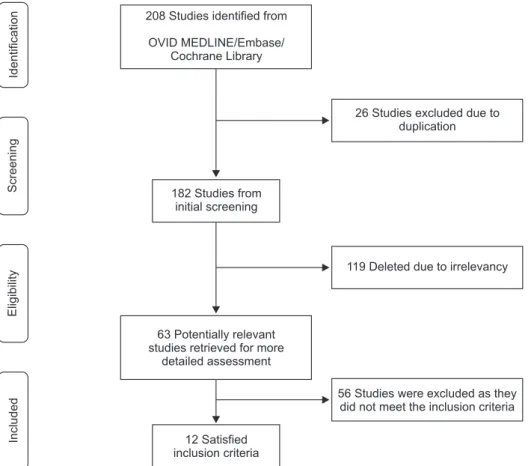 Fig. 1. Flow diagram of study selec- selec-tion for the systematic review.