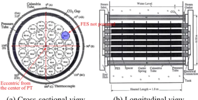 Figure 4 Mesh generation of CS28-2 test section 