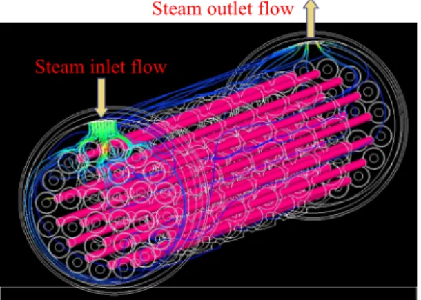 Figure 7 shows the radial temperature distribution  between pressure tube and Calandria tube including the 