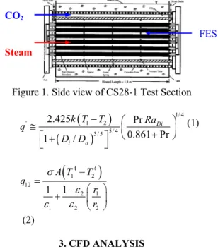Figure 1. Side view of CS28-1 Test Section 