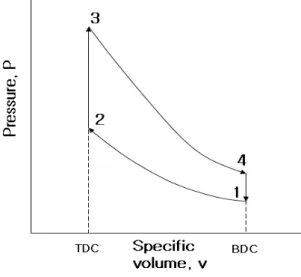Figure 1. Picture and specifications of pilot-scale research gas engine.