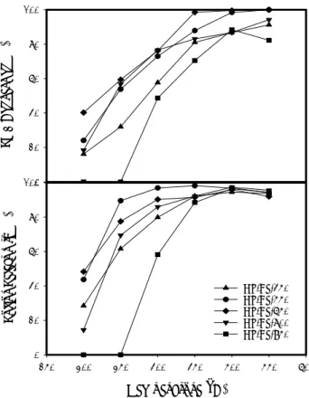 Table 3. Physical properties of Nb/Fe mixed oxides with different  calcination temperature