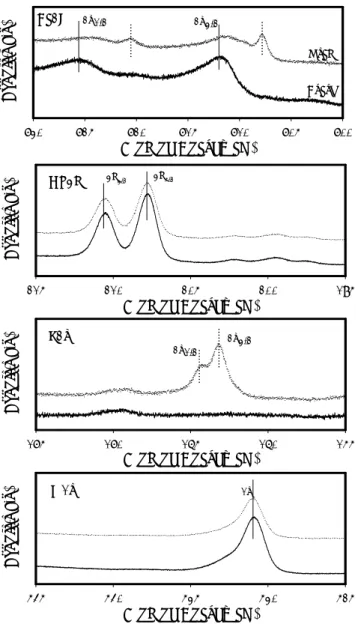 Figure 6. XPS spectra of Nb(3d), Fe(2p), S(2p) and O(1s) for  the Nb/Fe = 1/1 mixed oxides before and after SO 2