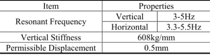Fig. 3. Schematic Diagram of Measurement System 