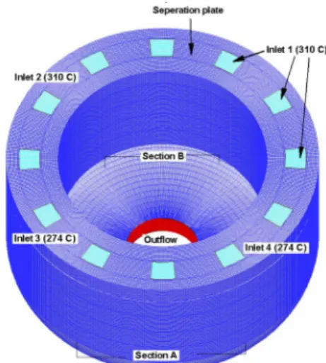 Figure 1. Sections of SGCs in the integral reactor 