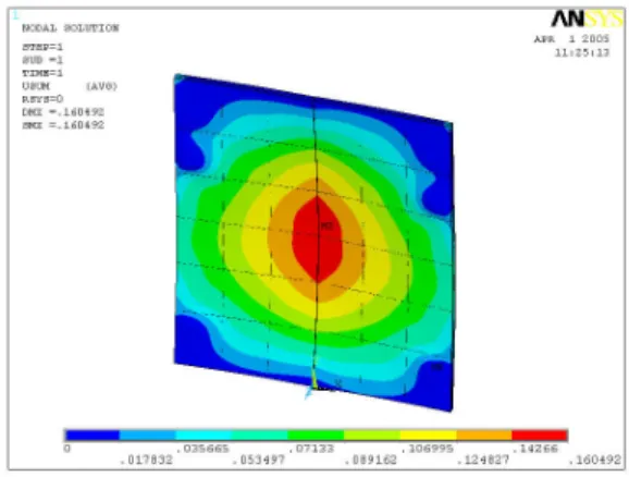 Figure 4. Effective stress of bullet resistant door (N/mm 2 ) 